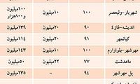 قیمت مسکن در اطراف تهران