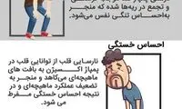 سه علامت هشداردهنده نارسایی قلب