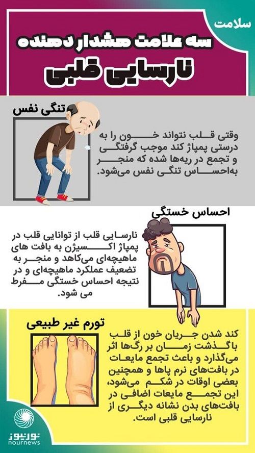 سه علامت هشداردهنده نارسایی قلب