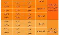ثبت نام طرح ترافیک خبرنگاری چگونه است؟