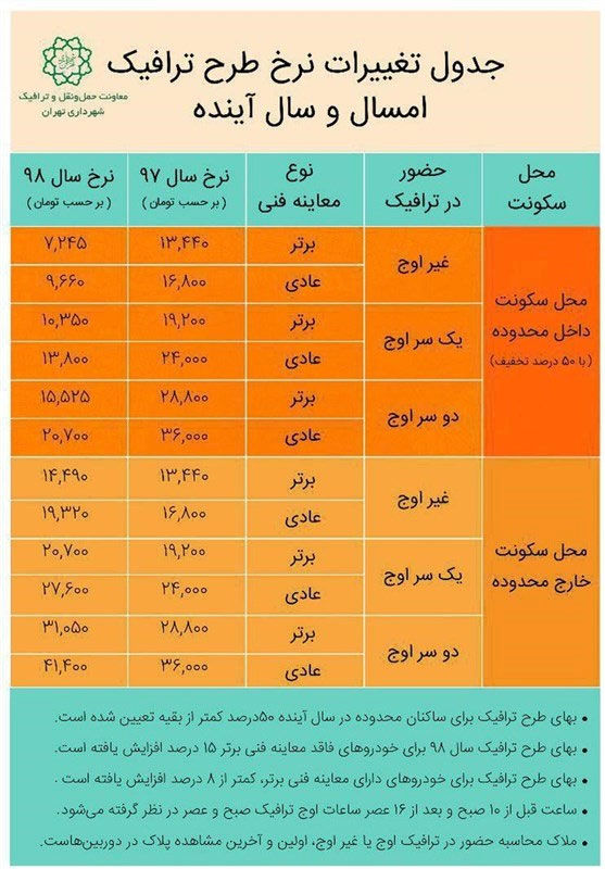 ثبت نام طرح ترافیک خبرنگاری چگونه است؟