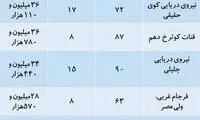 قیمت آپارتمان در شرق تهران