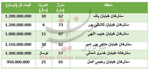 قیمت آپارتمان در محله ستارخان