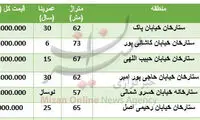 قیمت آپارتمان در محله ستارخان