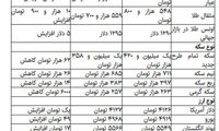 هفته استثنایی بازار سکه رقم خورد
