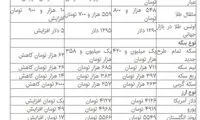 هفته استثنایی بازار سکه رقم خورد