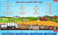 رتبه تاسف‌بار ایران در دور ریز ضایعات کشاورزی