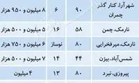 توهم قیمتی در بازار آپارتمان‌های نوساز