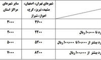 تعرفه‌های تلفن ثابت تغییر می‌کند؟