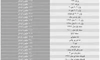 بازار خودرو سبزپوش به استقبال تعطیلات رفت