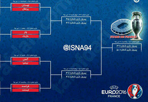 برنامه مرحله یک چهارم نهایی یورو 2016