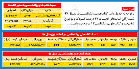 بازار پرسود انگیزه‌فروشی