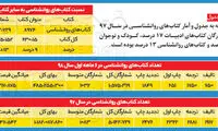 بازار پرسود انگیزه‌فروشی