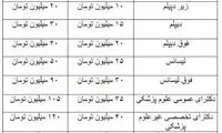 غایبان سربازی، چقدر باید به دولت پول بدهند؟