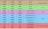 ایرانی‌ها چطور سفر می‌کنند؟
