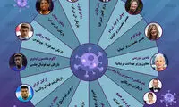 کدام چهره‌های مشهور جهان کرونا گرفته‌اند؟