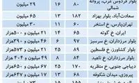 فاز متفاوت قیمت مسکن در پاییز و زمستان