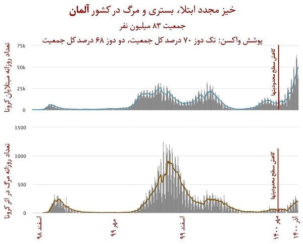 هشدار کرونایی درباره بازگشایی مدارس و دانشگاه‌ها