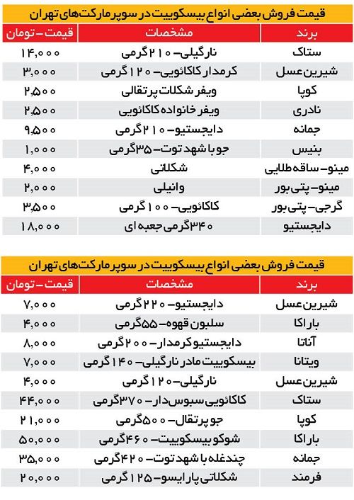 قدر ساقه طلایی را ندانستید؛ گران شد!