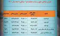 کدام حقوق بگیران بالای ۱۵۰میلیون دریافتی دارند؟
