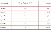 رمزگشایی از افشاگری زالی درباره هزینه رمدسیویر