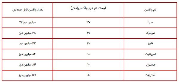 رمزگشایی از افشاگری زالی درباره هزینه رمدسیویر