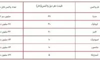رمزگشایی از افشاگری زالی درباره هزینه رمدسیویر
