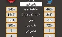 برتری پرسپولیس مقابل پیکان حتی در آمار
