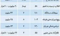 عرضه جدید فایل نوساز در بازار مسکن
