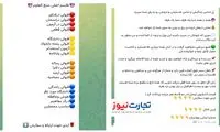 دعانویسی و رمالی، اما با گرفتن ارز دیجیتال و طلا!