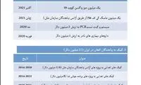 پاسخ سفارت کره‌جنوبی به جنجال اهدای ماسک