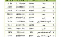 ایران، چای سبز را از کدام کشور وارد می کند؟