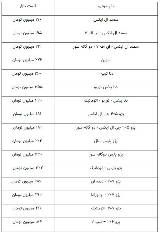 ریزش چشمگیر قیمت خودرو در بازار