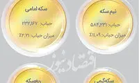 فشار طلایی به معامله‌گران سکه