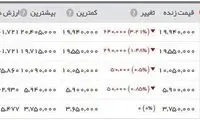 سقوط قیمت سکه و ارز آغاز شد