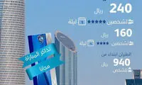بلیت مجانی برای طرفداران الهلال در ابوظبی