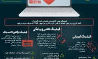 سرقت اطلاعات بانکی و راه‌های مقابله با آن