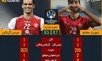 آل‌کثیر - مغانلو؛ به یاد زوج طلایی دوران برانکو