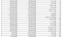 پراید ارزان شد