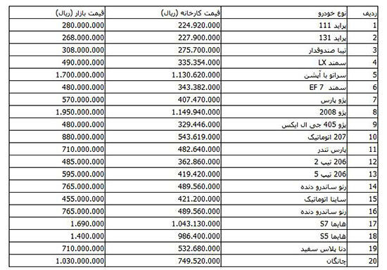 پراید ارزان شد