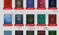 قدرتمندترین پاسپورت کشور‌های منطقه در ۲۰۲۱
