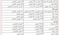 قیمت دلار، سکه و طلا در بازار امروز