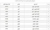 آخرین وضعیت راه‌های کشور اعلام شد
