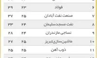 استوری مهدوی‌کیا بعد از پیروزی پرسپولیس