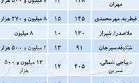 دو ویژگی ممتاز آپارتمان‌های میانسال