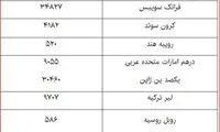 جدیدترین آمار از نرخ رسمی ارز