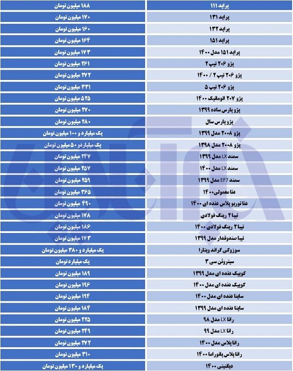 پراید تخت گاز به استقبال گرانی می‌رود