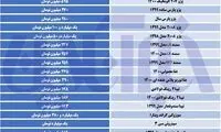 پراید تخت گاز به استقبال گرانی می‌رود