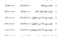 دنا به ۱۱۰میلیون بازگشت