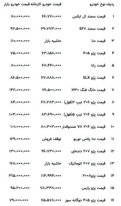 دنا به ۱۱۰میلیون بازگشت